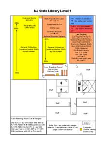 NJ State Library Level 1 Oversize Books[removed]State Reports and Laws AK