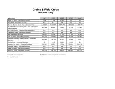 Grains & Field Crops Monroe County Monroe 1987