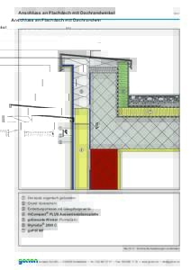 Anschluss an Flachdach mit Dachrandwinkel  D.01 Deckputz organisch gebunden Grund Voranstrich