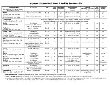Olympic National Park Road & Facility Seasons 2014 Campgrounds 2014 season  Fees