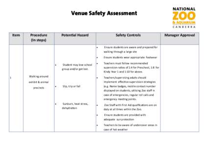Venue Safety Assessment  Item Procedure (In steps)
