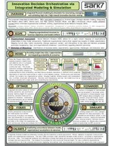 Innovation Decision Orchestration via Integrated Modeling & Simulation OVERVIEW www.sark7.com