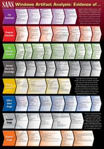 Temporary Internet Files / Windows thumbnail cache / Windows Registry / Windows XP / Windows Explorer / Start menu / NTFS / Firefox / AutoRun / Software / Microsoft Windows / System software