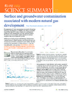 Aquifers / Hydraulic fracturing / Soil contamination / BTEX / Shale gas / Barnett Shale / Benzene / Marcellus Formation / Water well / Chemistry / Matter / Geology