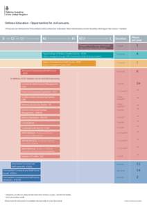 Defence Education - Opportunities for civil servants. All courses are delivered at Shrivenham unless otherwise indicated. More information can be found by clicking on the course / module. D  C2