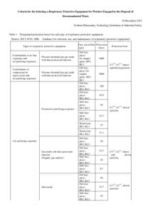 Criteria for the Selecting a Respiratory Protective Equipment for Workers Engaged in the Disposal of Decontaminated Waste 10 December 2012 Yoshimi Matsumura, Technology Institution of Industrial Safety  Table 1