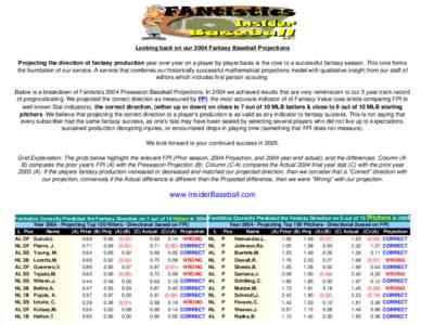 Looking back on our 2004 Fantasy Baseball Projections