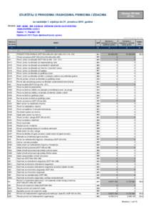 Obrazac PR-RAS VP 151 IZVJEŠTAJ O PRIHODIMA I RASHODIMA, PRIMICIMA I IZDACIMA za razdoblje 1. siječnja do 31. prosincagodine Obveznik: