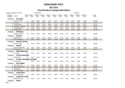 OWSS-SASS ITALY IEOT 2013 Final Results by Category Main Match Sunday, September 15, 2013 Category Standing