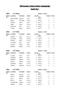 2015 Secondary Schools Athletics Championships Results Day 1 200m U-17 Boys