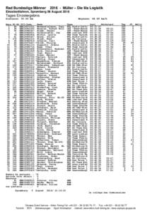 Rad Bundesliga MännerMüller – Die lila Logistik Einzelzeitfahren, Spremberg 06 August 2016