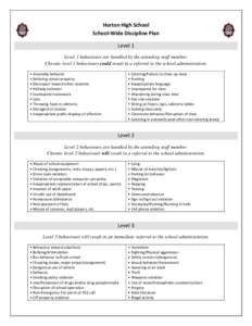 Horton High School School-Wide Discipline Plan Level 1 Level 1 behaviours are handled by the attending staff member. Chronic level 1 behaviours could result in a referral to the school administration. • Assembly behavi