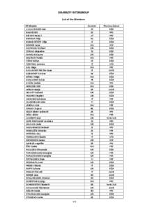 DISABILITY INTERGROUP List of the Members EP MEMBER AYALA SENDER Inés BAUER Edit BECKER Heinz K.