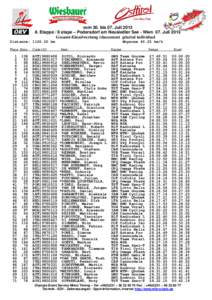 vom 30. bis 07. Juli[removed]Etappe / 8 etape – Podersdorf am Neusiedler See - Wien 07. Juli 2013 Gesamt-Einzelwertung /classement général individuel