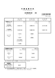 Yamato Transport / Japanese yen / Japan / Hokkaido Takushoku Bank