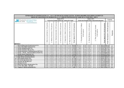 EXPEDIENTE DE CONTRATACIÓN C, CRITERIOS DE ADJUDICACIÓN, CUADRO RESUMEN POR ORDEN ALFABÉTICO OBRAS DE CONSTRUCCIÓN PROMOCIÓN 32 VIVIENDAS PROTEGIDAS EN VEJER DE LA FRONTERA, CÁDIZ 22,41% 16,00% 17,84%