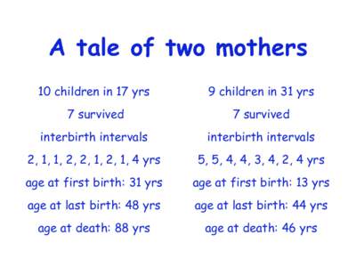 A tale of two mothers 10 children in 17 yrs 9 children in 31 yrs  7 survived