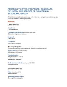 FEDERALLY LISTED, PROPOSED, CANDIDATE, DELISTED, AND SPECIES OF CONCERN BY TAXONOMIC GROUP (This information is for educational use only and is not a comprehensive list of species of special interest in Washington State)