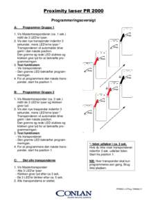 Proximity læser PR 2000 Programmeringsoversigt A: Programmer Gruppe 1