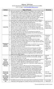 IFSP / Evaluation / Individual Family Service Plan / Individuals with Disabilities Education Act / Child development / Early childhood intervention / Special education in the United States