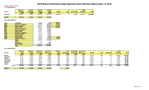 NYS Board of Elections State Supreme Court Election Returns Nov. 6, 2012 DATED: March 20, 2013 1st Judicial District County New York