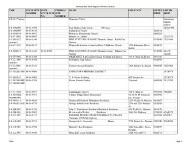 Oahu Island Nominations posted online[removed]xlsx