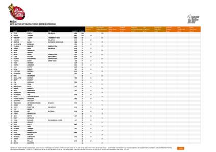 MENULTRA SKYMARATHON® SERIES RANKING HONG KONG Sai Kung COUNTRY POINTS Feb 7