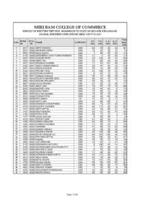 SHRI RAM COLLEGE OF COMMERCE RESULT OF WRITTEN TEST FOR ADMISSION TO POST GRADUATE DIPLOMA IN GLOBAL BUSINESS OPERATIONS HELD ON[removed]S.No. 1 2