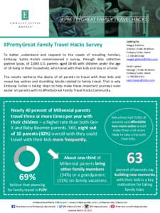 #PrettyGreat Family Travel Hacks Survey To better understand and respond to the needs of travelling families, Embassy Suites Hotels commissioned a survey, through data collection partner Ipsos, of 2,000 U.S. parents aged