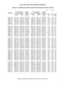 TOTAL SOLAR ECLIPSE OF 2012 NOVEMBER 13 TABLE 8 – MAPPING COORDINATES FOR THE ZONES OF GRAZING ECLIPSE ∆T = Longitude  North Graze Zone