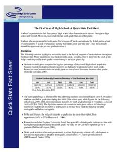 March 2007   The First Year of High School: A Quick Stats Fact Sheet  Students’ experiences in their first year of high school often determine their success throughout high  school and bey