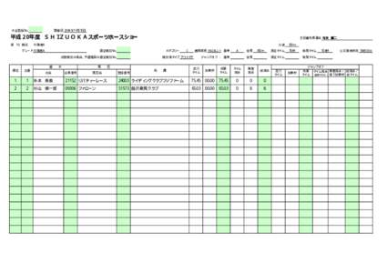 大会登録No.  開催日 2008年11月15日 平成２０年度 Ｓ Ｈ Ｉ Ｚ Ｕ Ｏ Ｋ Ａ スポーツホースショー 第 16 競技