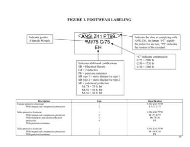 Personal Protective Equipment Manual Appendix A: Figure 1