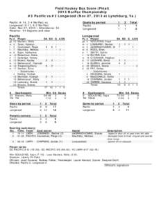 Field Hockey Box Score (Final[removed]NorPac Championship #3 Pacific vs #2 Longwood (Nov 07, 2013 at Lynchburg, Va.) Pacific (4-14, 2-4 NorPac) vs. Longwood (9-11, 6-2 NorPac) Date: Nov 07, 2013 • Attendance: 54