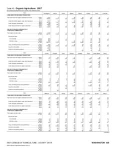 2007 Census of Agriculture Pennsylvania[removed]