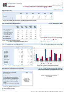 Dossier local - Commune - Brousse