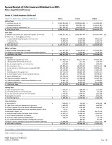 Annual Report of Collections and Distributions 2015 Illinois Department of Revenue Table 1: Total Revenue Collected Section 1: State Taxes and Fees Collections Income Taxes