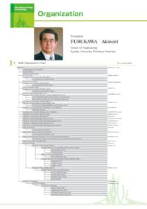 Organization  President FURUKAWA　Akinori Doctor of Engineering
