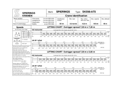 Serial number:  SK598-AT5 Type: