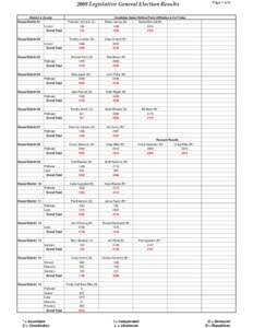 84th United States Congress / United States House of Representatives elections /  2006 – complete list / Missoula /  Montana / Geography of the United States / Montana