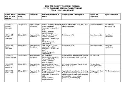 TORFAEN COUNTY BOROUGH COUNCIL LIST OF PLANNING APPLICATION DECISIONS FROM[removed]TO[removed]