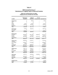 Table[removed]Annual Summary of Distributions of Lodging Taxes to Cities and Counties Cities and counties that do not collect lodging taxes are excluded from this table.