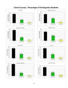 Calvert County - Percentage of Kindergarten Students Composite Language and Literacy 80