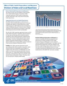 Role in Public Health Preparedness and Response The Division of State and Local Readiness (DSLR) manages CDC’s Public Health Emergency Preparedness (PHEP) cooperative agreement, which supports preparedness activities n