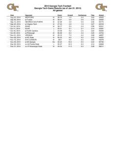 2014 Georgia Tech Football Georgia Tech Game Results (as of Jan 01, 2015) All games Date  Aug 30, 2014