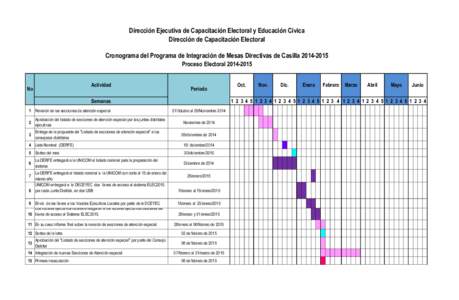 Dirección Ejecutiva de Capacitación Electoral y Educación Cívica Dirección de Capacitación Electoral Cronograma del Programa de Integración de Mesas Directivas de Casilla[removed]Proceso Electoral[removed]Acti