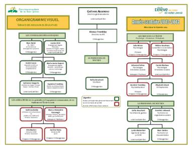 GAËTANE ARSENEAU Directrice générale adjointe ORGANIGRAMME VISUEL  Lebel-sur-Quévillon