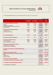 INDICATEURS D’ACTIVITE TRIMESTRIELS Décembre 2014 L’Arab Tunisian Bank publie ci-dessous ses indicateurs d’activité relatifs au 4ème trimestre 2014 :  (En milliers de dinars)