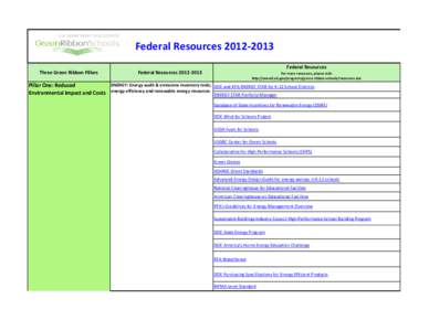 ED Green Ribbon Schools: Framework for State Nominating Authorities -- July[removed]MS Excel)