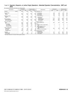 2007 Census of Agriculture Kentucky[removed]